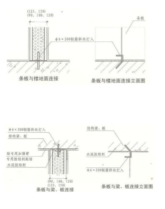 輕質(zhì)墻板安裝節(jié)點(diǎn)