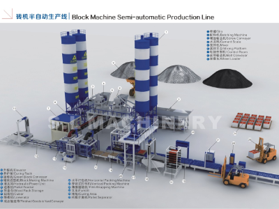 磚機半自動生產(chǎn)線